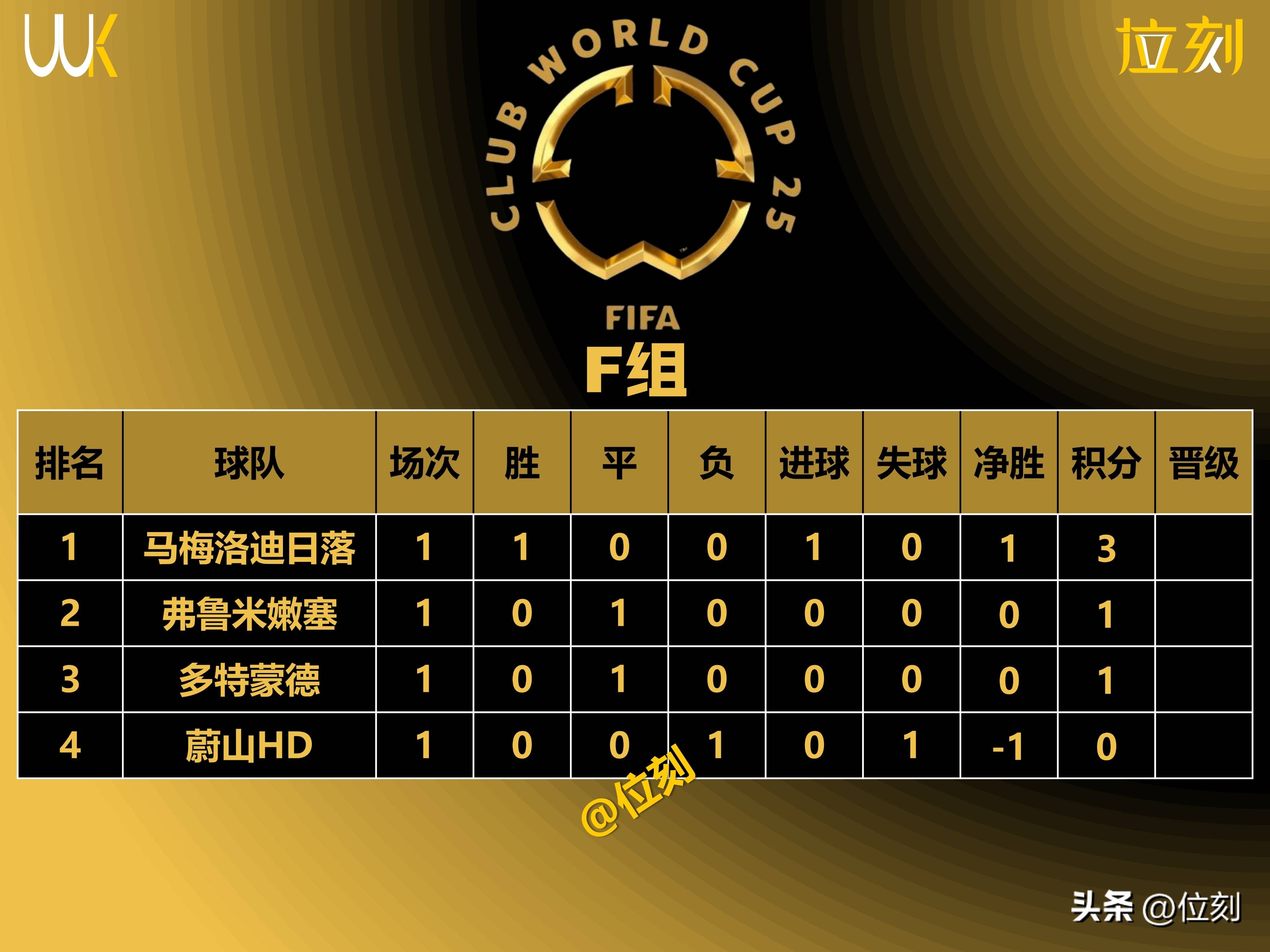 皇马再胜一场，领跑积分榜不可动摇的简单介绍