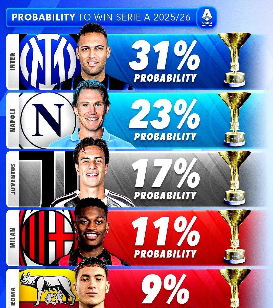 五大联赛豪强参加国际友谊赛