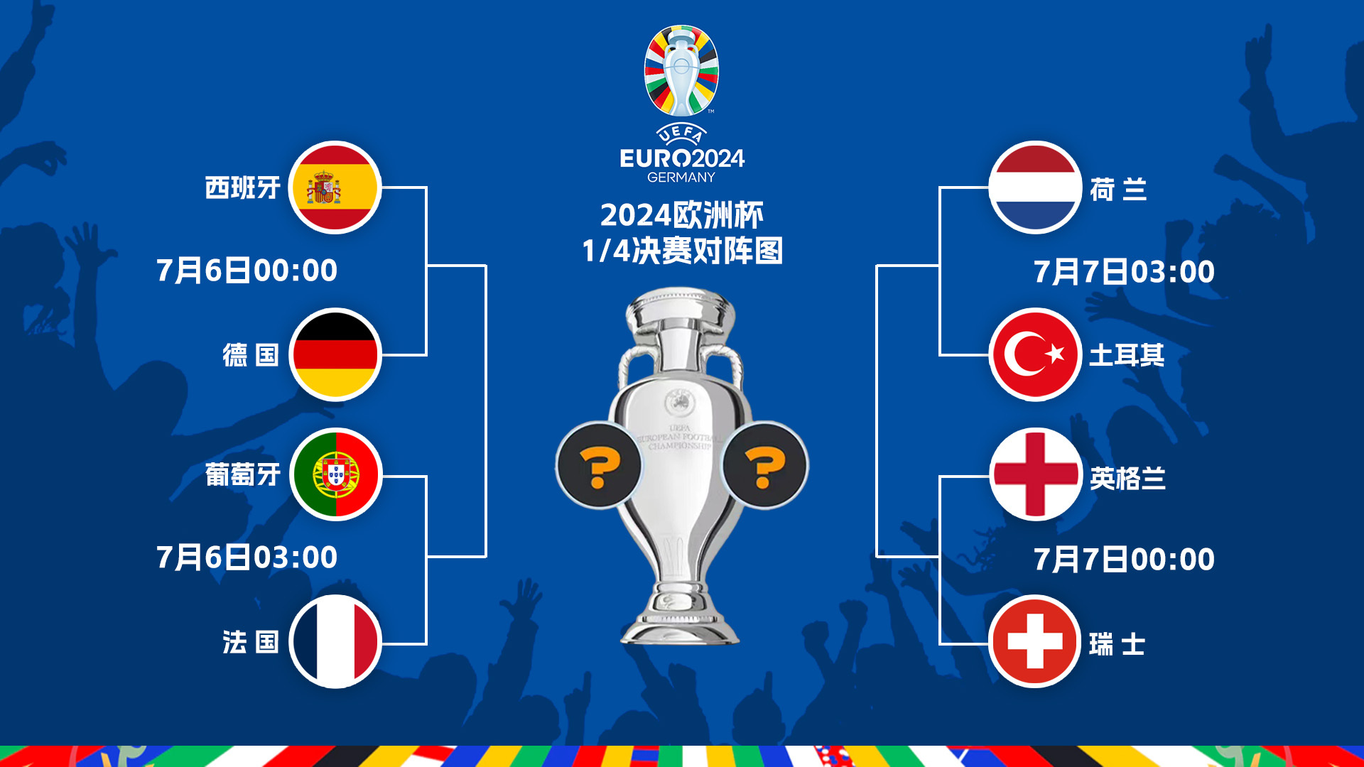 包含德国队大胜瑞士，顺利进军欧锦赛四强的词条