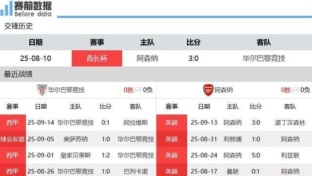 阿森纳客场惨败南安普顿，欧冠资格岌岌可危的简单介绍