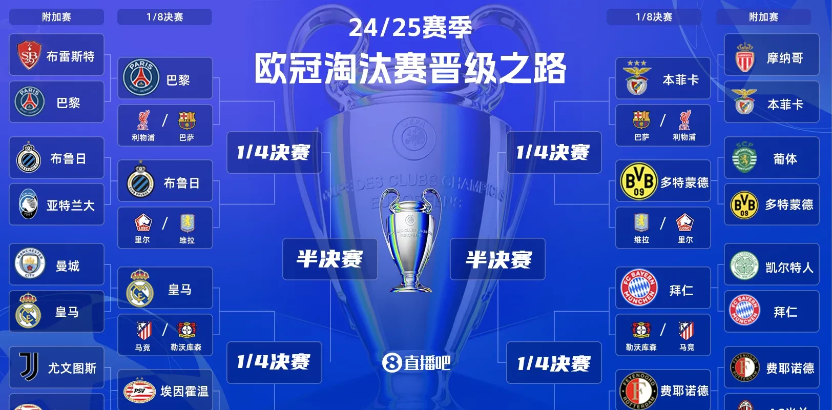 梦幻配合，曼城奋进决赛之路