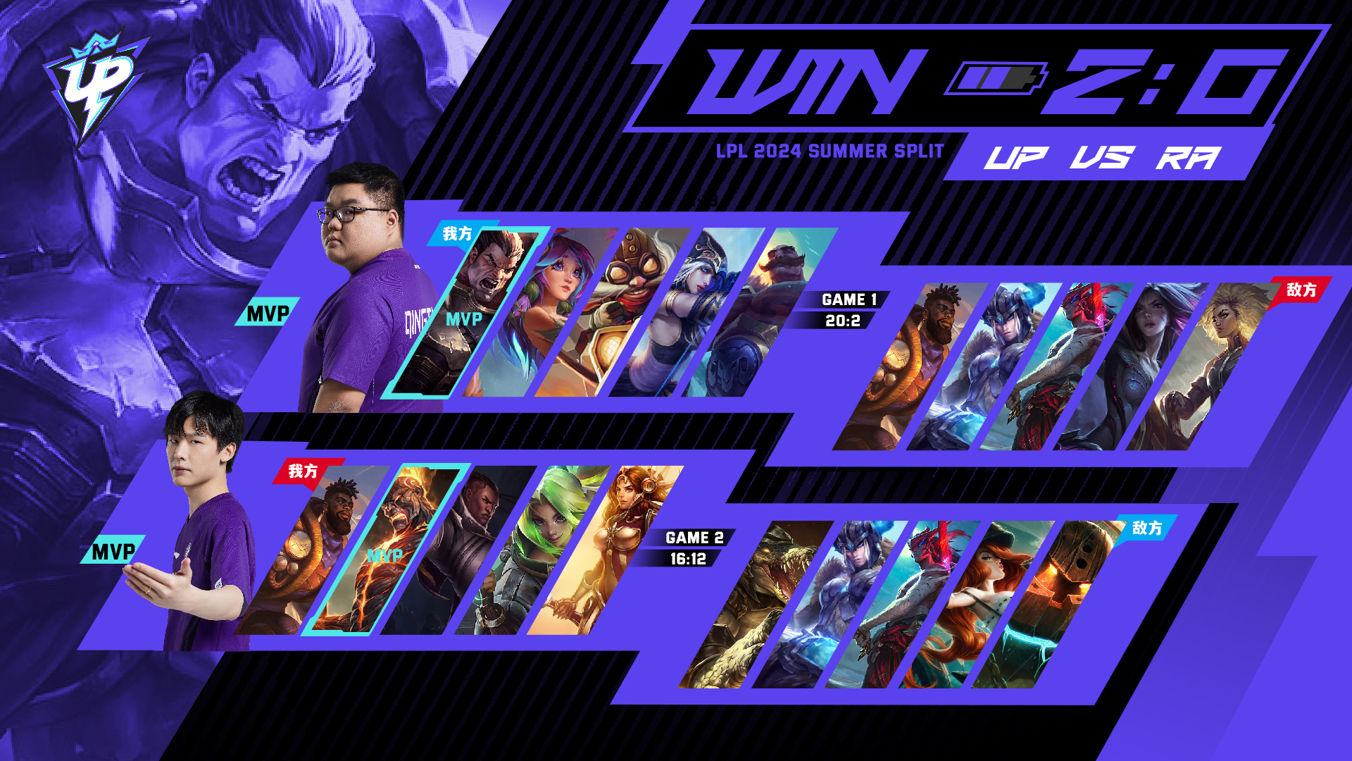 赛车选手发挥出色，荣膺最佳MVP的简单介绍